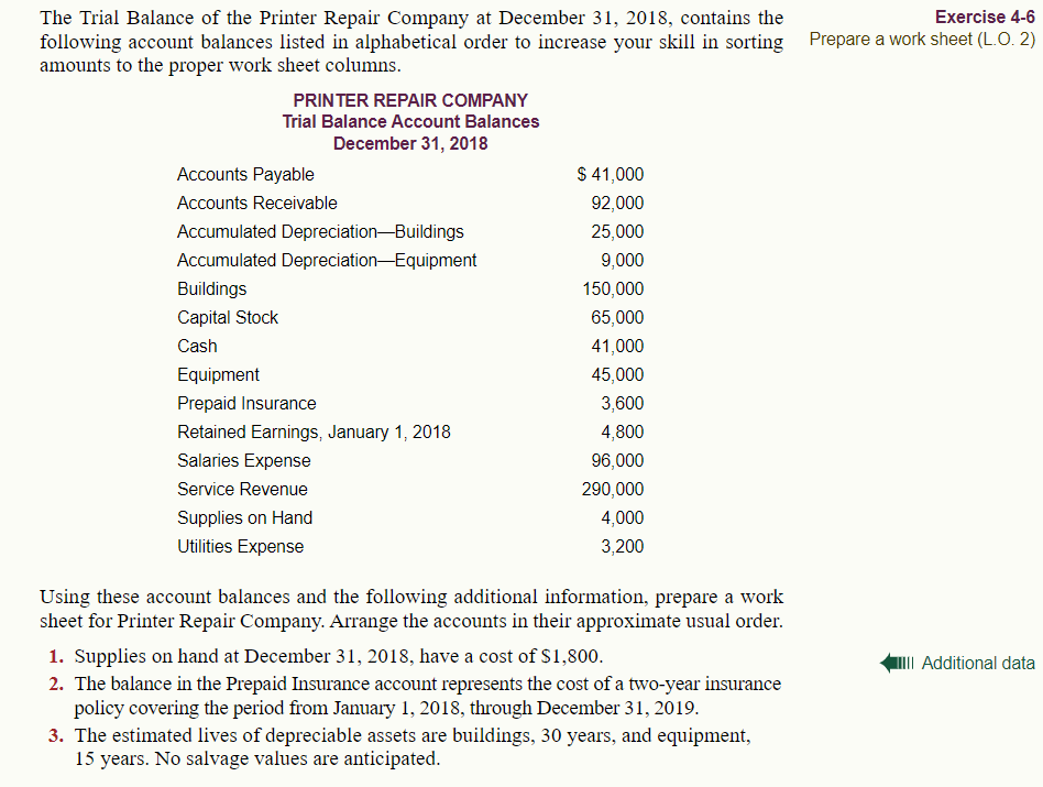 Exercise 4-6 Prepare a work sheet (L.O.2) The Trial Balance of