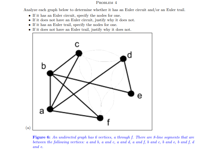  Problem 4(b) Figure 7: An undirected graph has 6 vertices, a