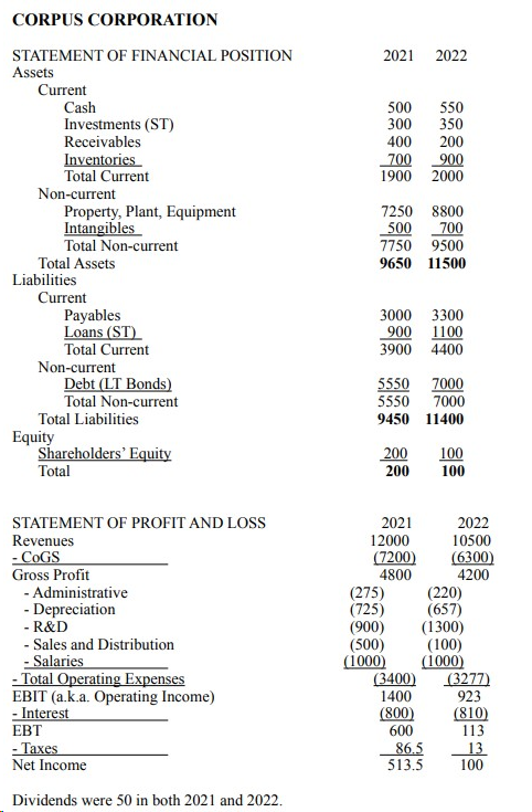  Must answer all the questions, explain, show calculation, step by step.
