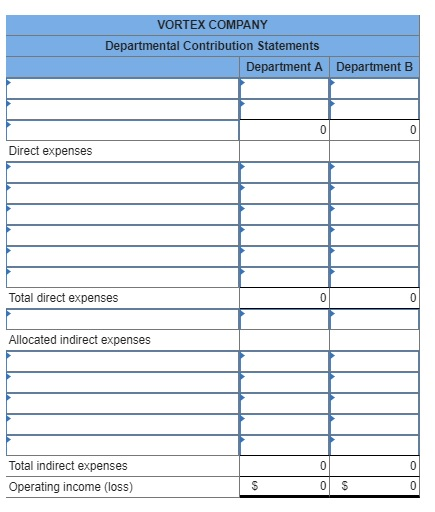 Departmental contribution to income LO P3 Vortex Company operates a retail store