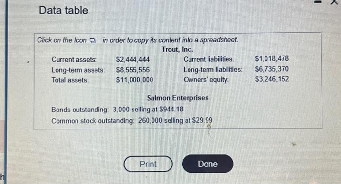 Enterprises, using the balance sheet of Trout and the market data of