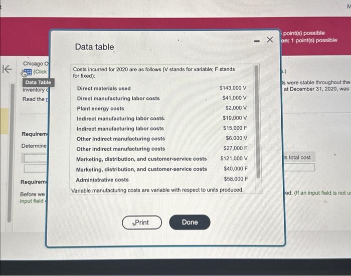 thro y at December 31, Chicago Office Equipment manufactures and sells motal