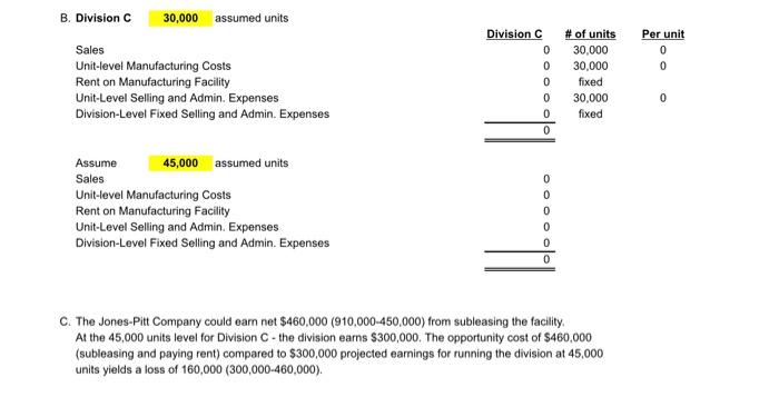 B Division C Sales 2,000,000 1,600,000 1.710,000 Less: Cost of Goods Sold