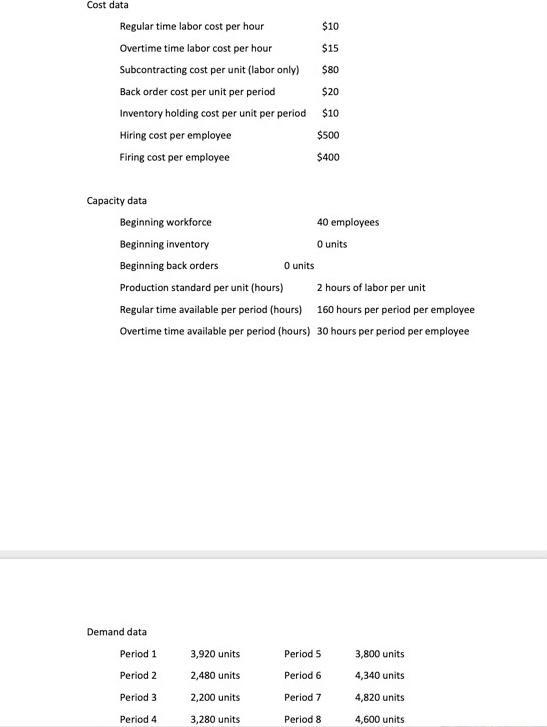 Cost data Regular time labor cost per hour $10 Overtime time