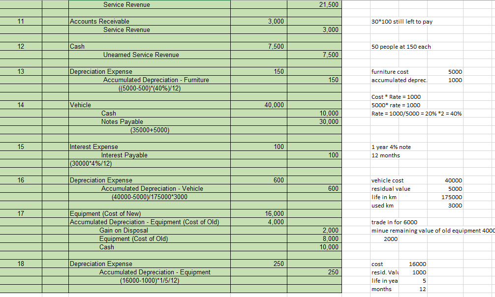 your Statement of Financial Position Dr Cr GRADE: 1 PART B: 2