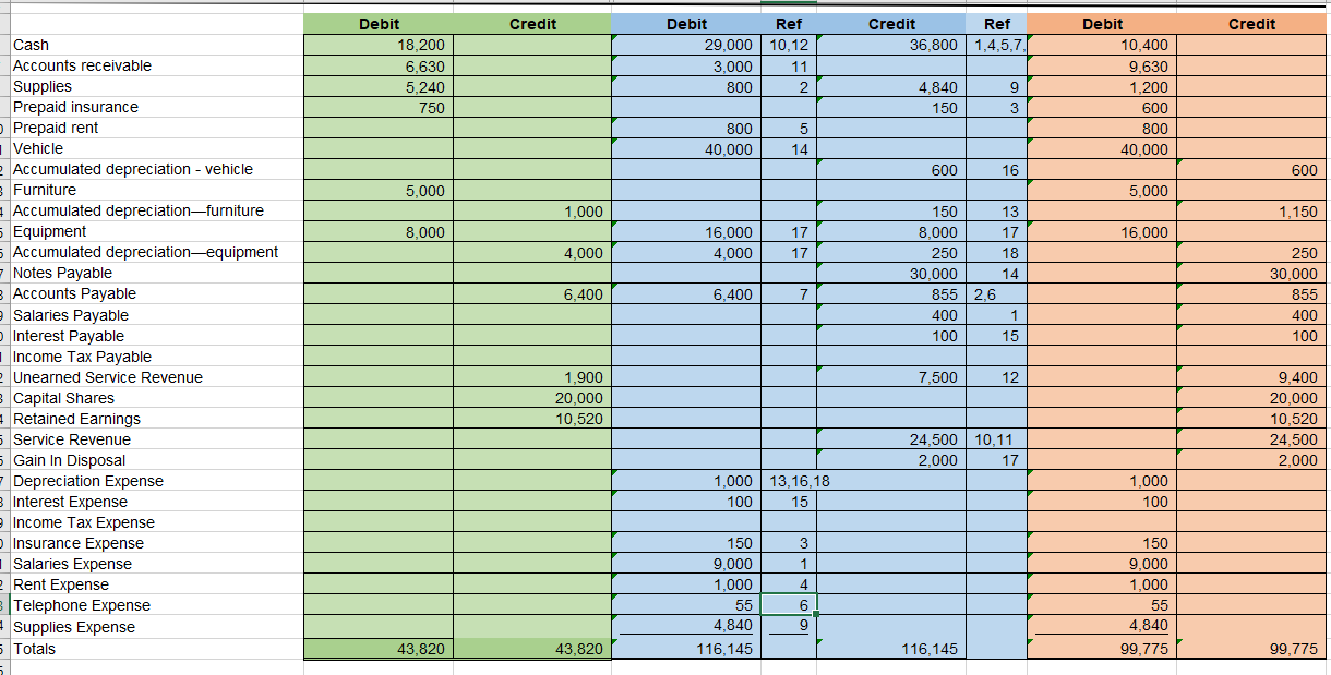 Entry # 3 3 1 1 4 4,000 General Journal Account Description