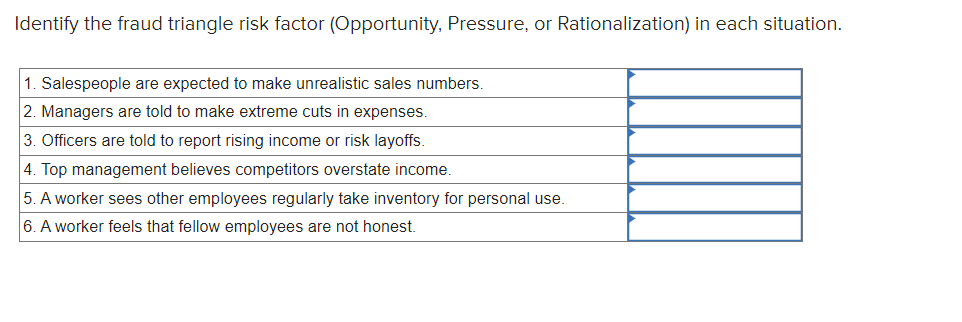 Identify the fraud triangle risk factor (Opportunity, Pressure, or Rationalization) in each