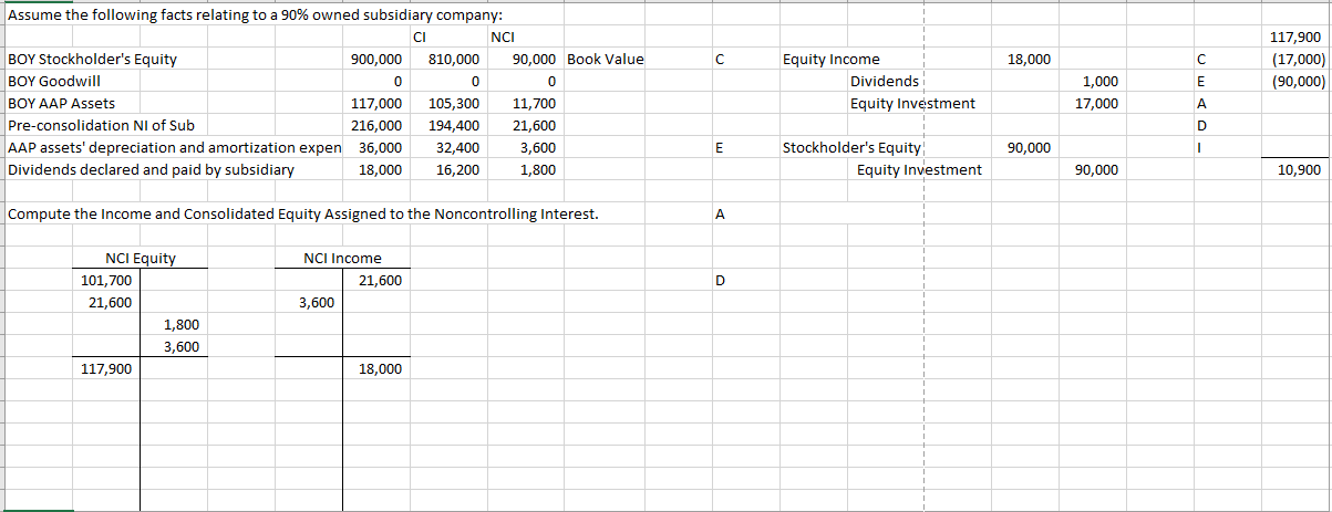Prepare the C, E, A, and D consolidating entries. For the E