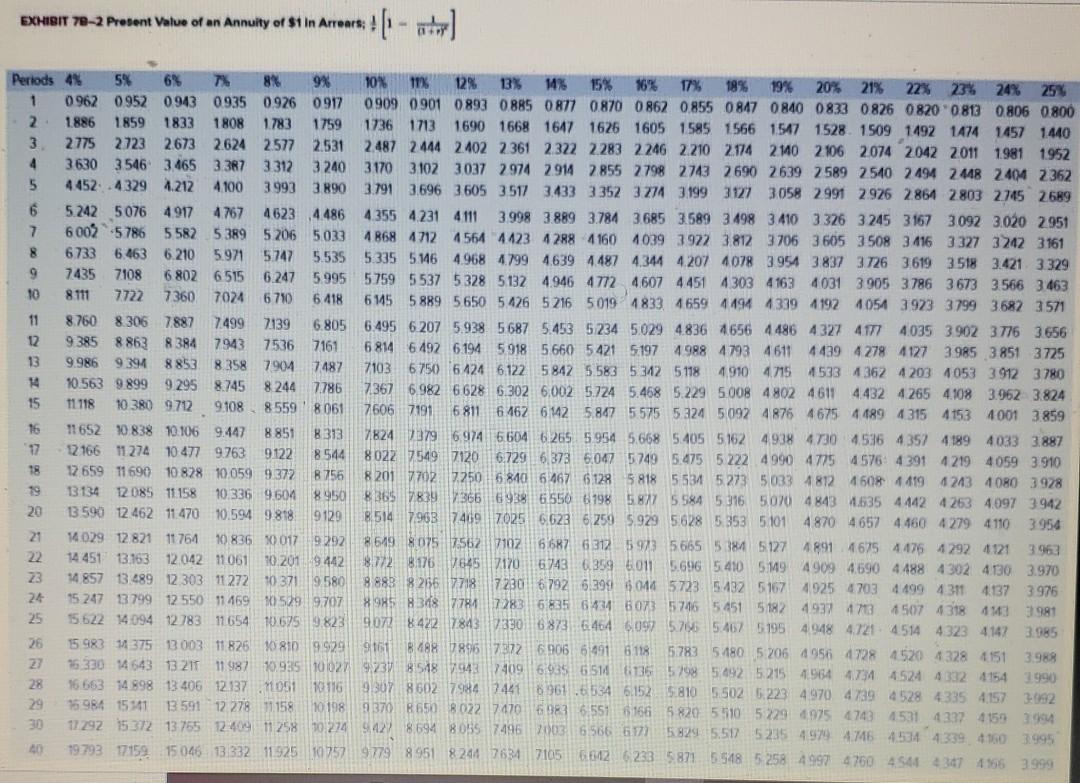 on land to which the company has mineral rights. An engineering and