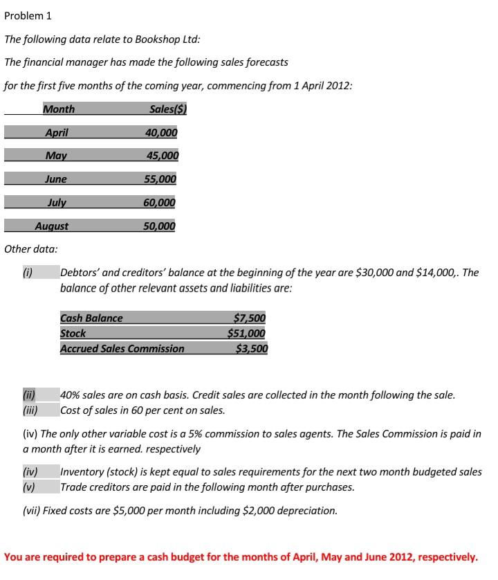  Problem 1 The following data relate to Bookshop Ltd: The financial