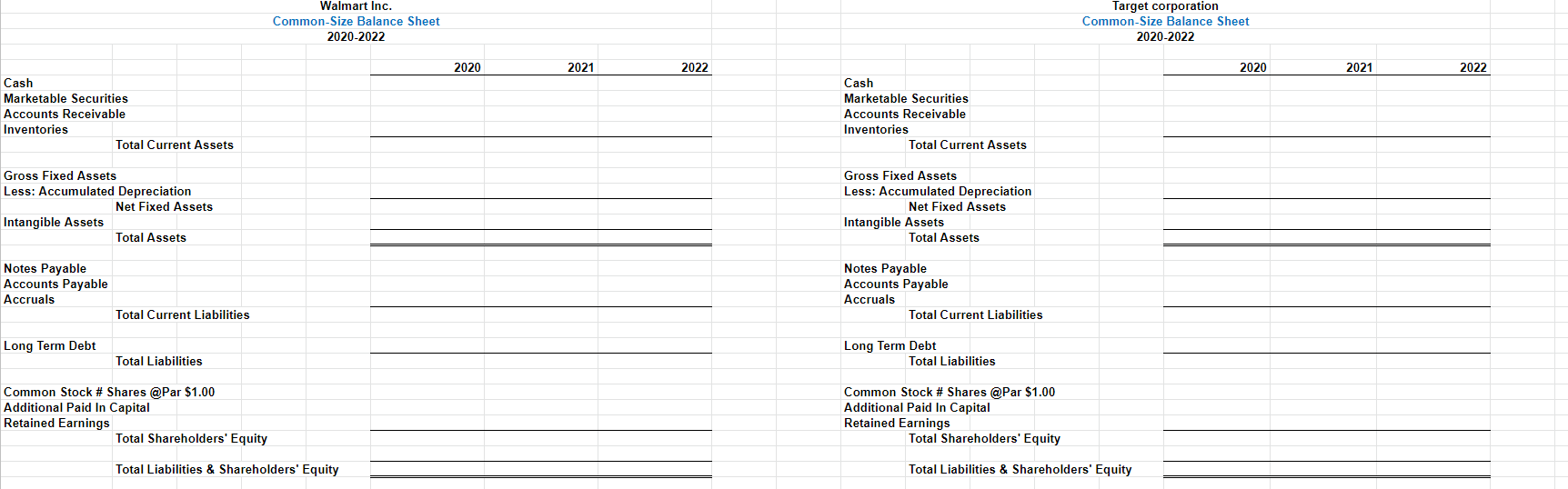 Walmart Inc. Common-Size Balance Sheet 2020-2022 2020 2021 2022 Target corporation Common-Size
