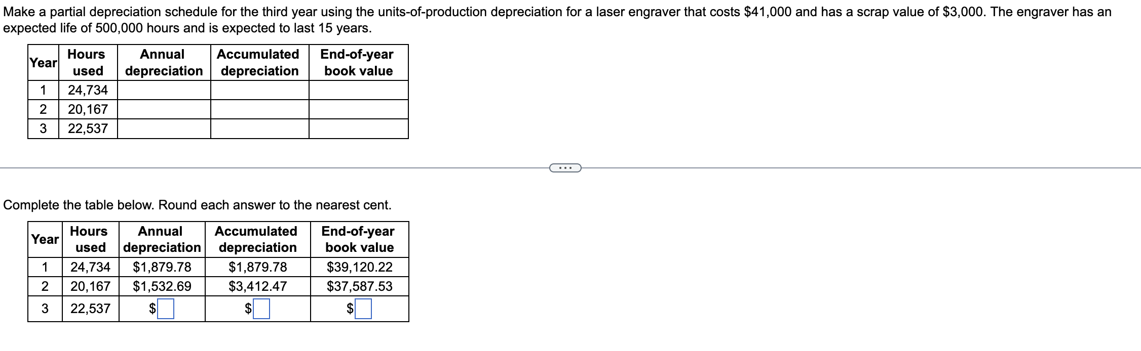 Make a partial depreciation schedule for the third year using the units-of-production