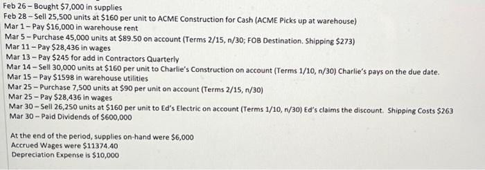 Supplies buys a specialty commercial electrical component and resells it to contractors
