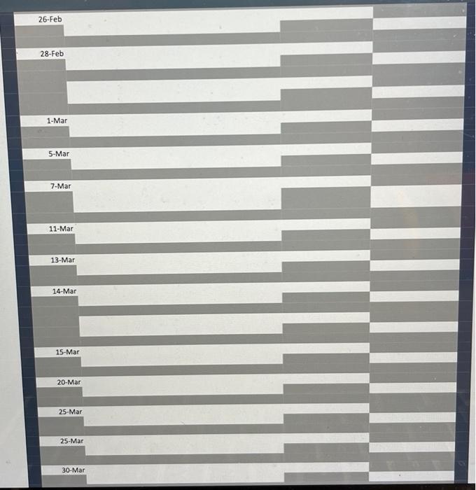 Inventory - 5562,500 (7.500 units at $75 Each) Supplies - $8,000 Equipment