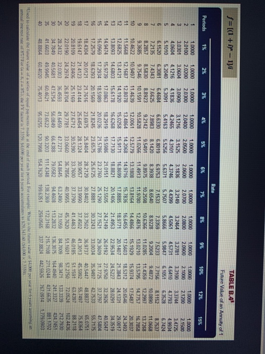 PVA of $1, and FVA of $1) (Use appropriate factor(s) from the