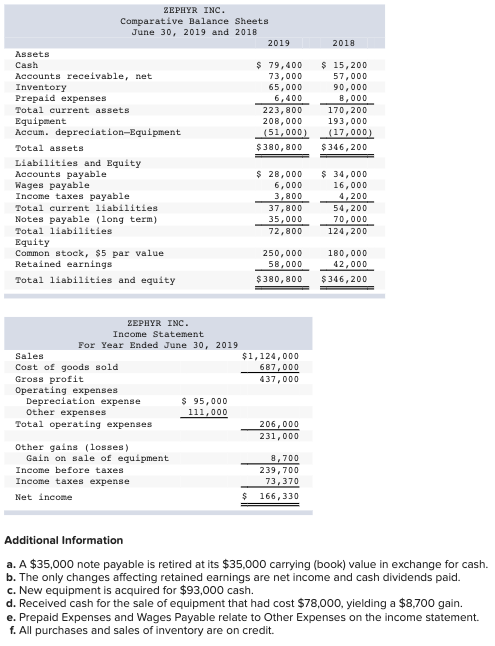 Required General Journal tab - Reconstruct the entries to summarize the