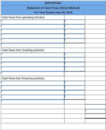 activity between June 30, 2018 and June 30, 2019. Direct Method tab
