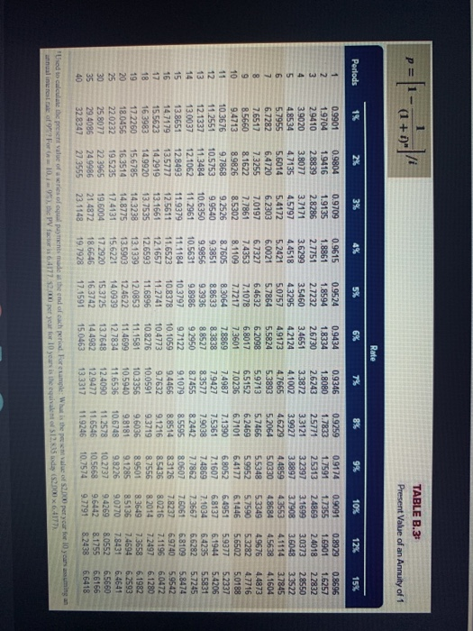 tables provided.) Project A $(171,325) Project B S(150, 960) Initial investment Expected