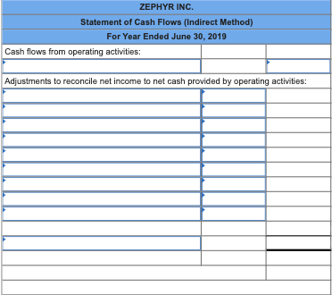- Prepare the Statement of Cash flows for the year ended June