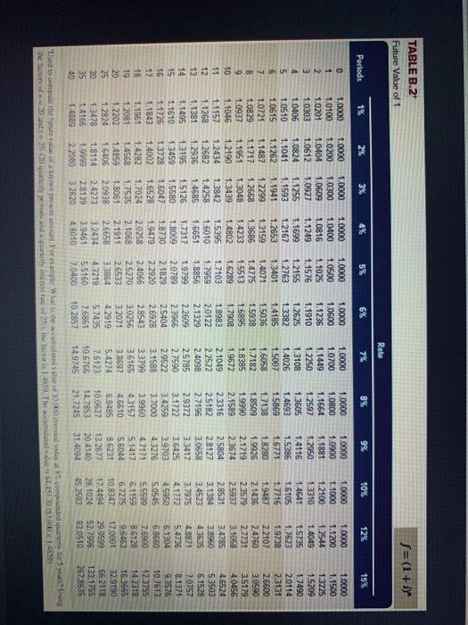 net cash flows in: Year 1 Year 2 Year 3 Year 4