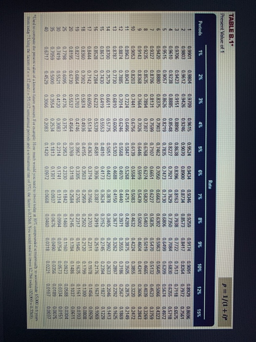 Year 5 42,000 56,000 86,295 84,400 73,000 45,000 51,000 51,000 73,000 37,000