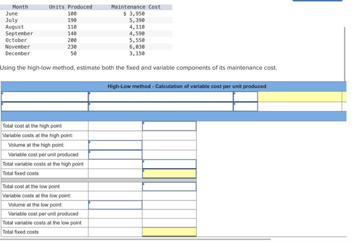 June s 3,950 July s. 390 August September 4.5g October November 6,