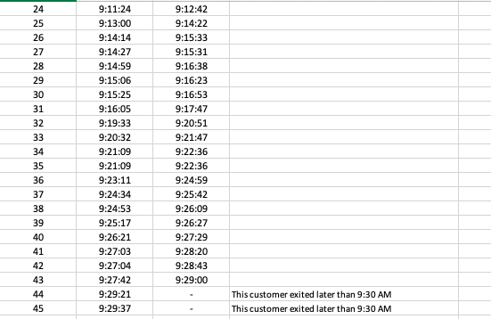 and independently calculate the three fundamental metrics: observed average inventory (customers), observed