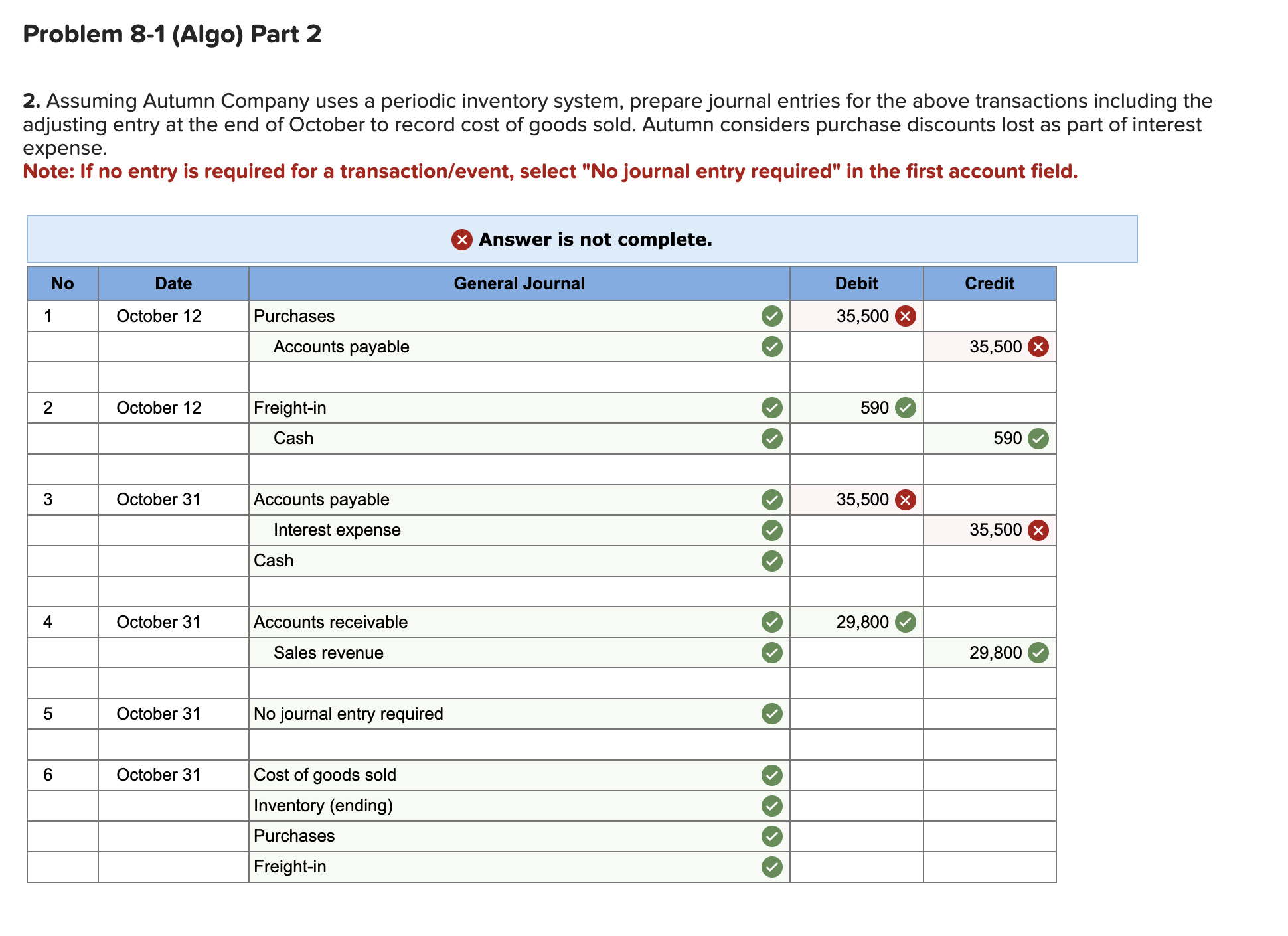  Required information Problem 8-1(Algo) Various inventory transactions; journal entries [LO8-1,8-2,8-3] Skip