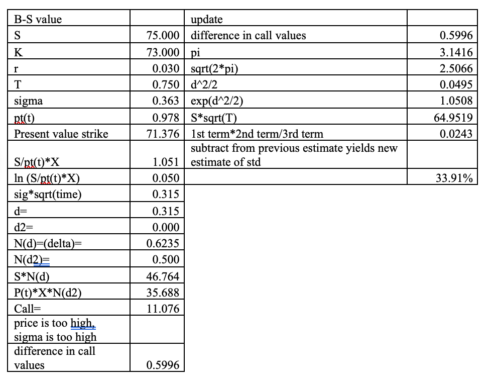 CAN SOMONE PLEASE EXPLAIN THIS AND BREAK IT DOWN FOR ME. I