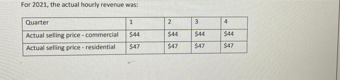 being assessed on, appears in Chapter 7 and Chapter 11 of the