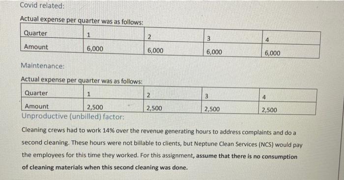 Background: Neptune Cleaning Services (NCS) is a local business in the Tri-cities