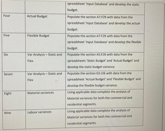 households and businesses sign contracts with NCS. As the contractor, NCS dispatches