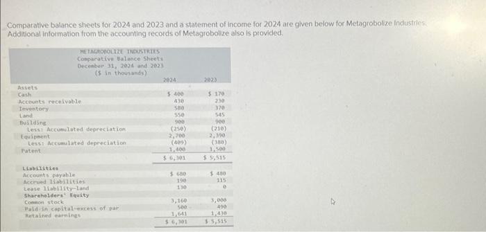 Compatative balance sheets for 2024 and 2023 and a statement of