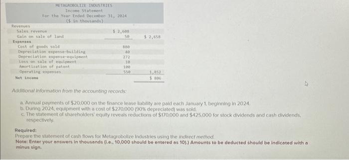 income for 2024 ate given below for Metagrobolize Industries. Additional information from