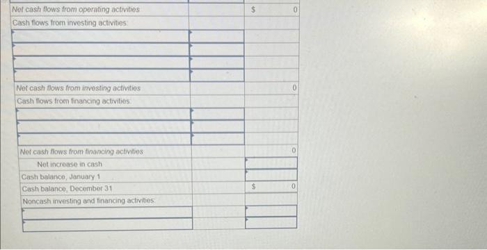 accounting records: a. Annual payments of $20.000 on the firance lease lability