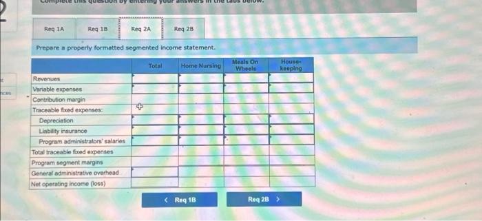 nursing. Meals On Wheels, and housekeeping Data on revenue and expenses for