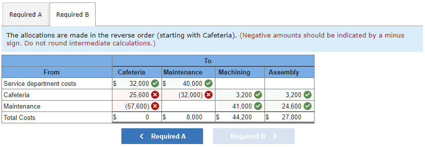 and Cafeteria. Direct costs for each department and the proportion of service