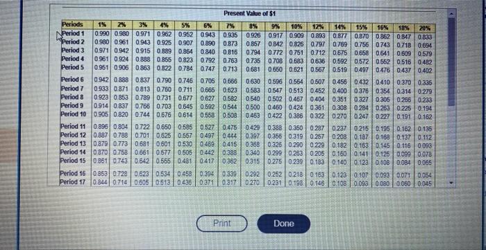 30 years (based on family history, you think you will live to
