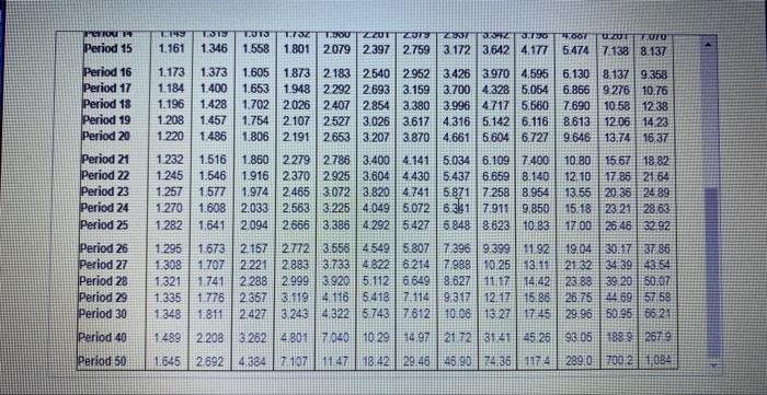 irnestment fund that yoe expe will eam 14% per year. You will