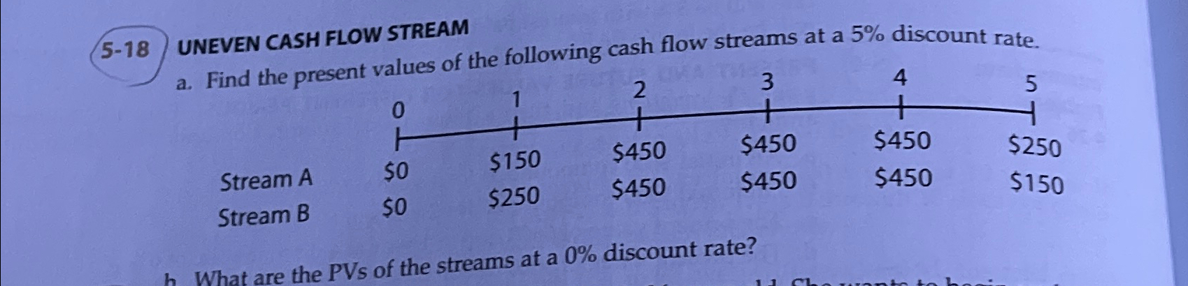  5-18 UNEVEN CASH FLOW STREAM a. Find the present values of