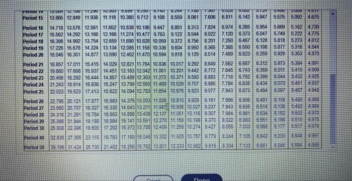 you are 70 years old. (Click the icon to view Present Value