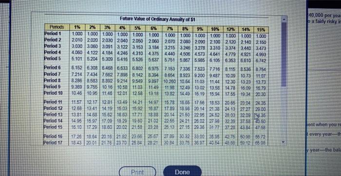 of $1 table.) (Click the icon to view Present Valuo of Ordinary