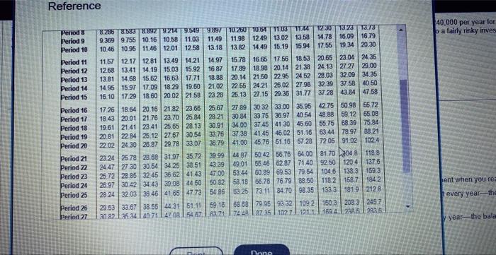 Annuity of 51 table.) (Click the icon to view Future Value of