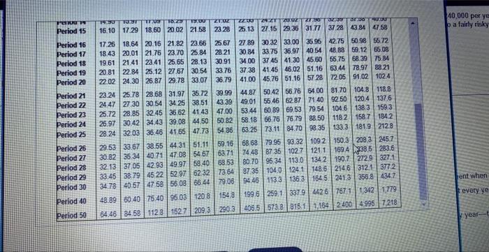 $1 table) (Click the icon to view Future Value of Ordinary Anfuity