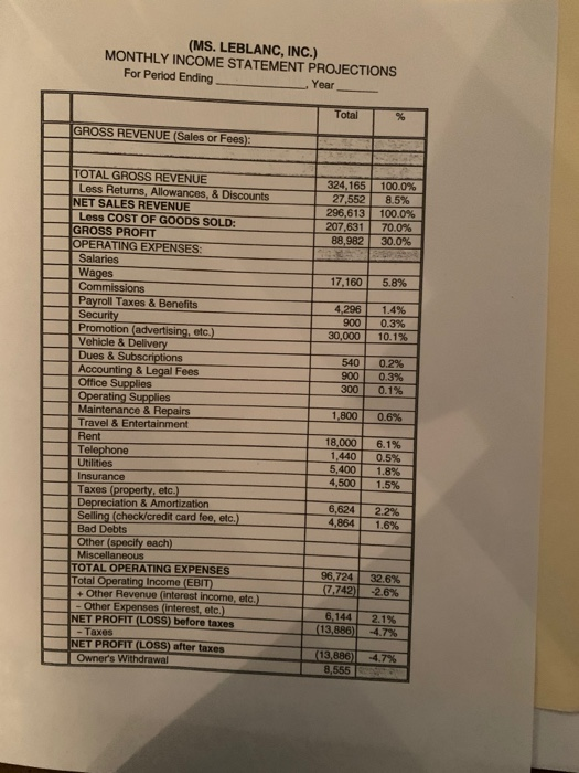 attached spreadsheet for Ms. LeBlanc, classify each of his variable costs and