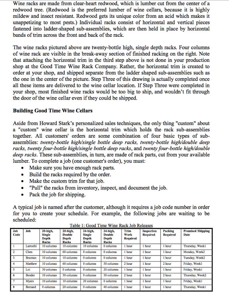 Production Manager of the Good Time Wine Rack Co., you supervise a