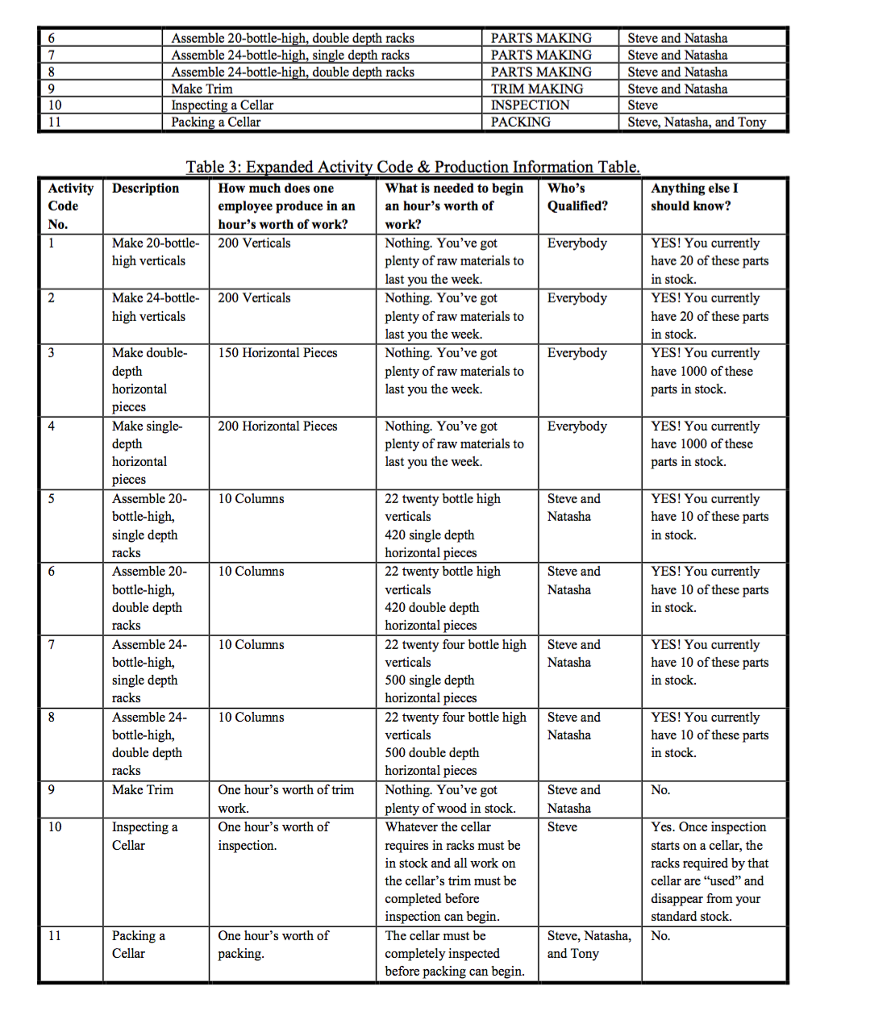 "wine racks", have been installed throughout the country. Your typical customer is