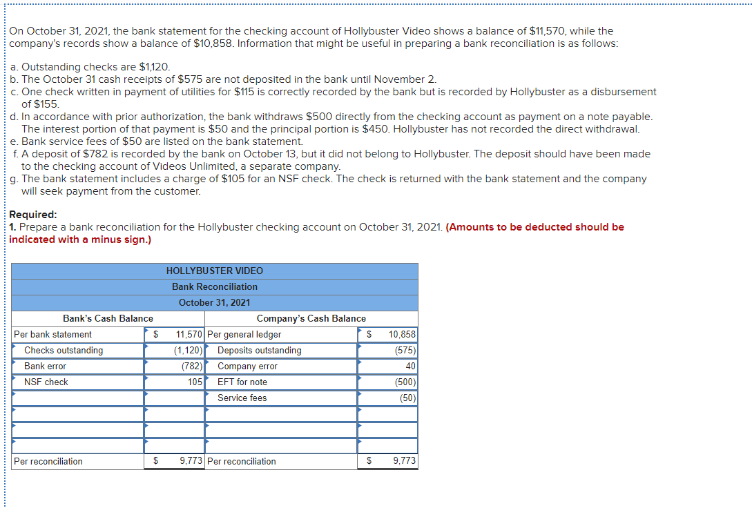  On October 31, 2021, the bank statement for the checking account