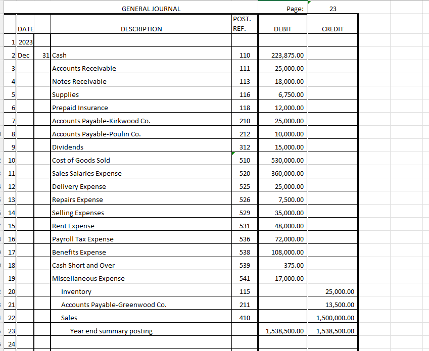 ended December 31, 2023. 5 Prepare the statement of stockholders equity for
