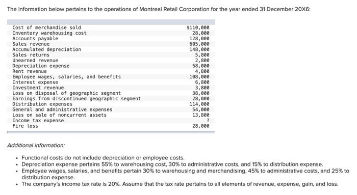  2. Prepare an income statement on a functional basis in a